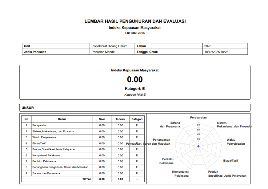 Contoh laporan hasil pengukuran indeks yang siap dicetak