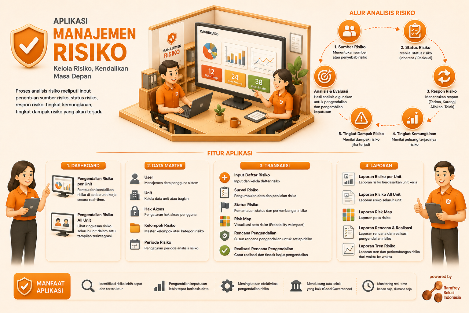 Infografis aplikasi Manajemen Risiko
